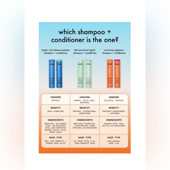 amika Hair Amika Hydro Rush Intense Moisture Luxury Shampoo Liter 338 Fl Oz Poshmark